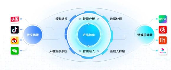 第六屆金融業(yè)年度品牌案例大賽報送案例展——信飛科技數(shù)據(jù)AI服務中臺 數(shù)據(jù)處理服務的創(chuàng)新實踐