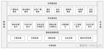 新型廣電網時代的序章 總局發布有線電視網技術升級改造意見，軟件開發成核心引擎