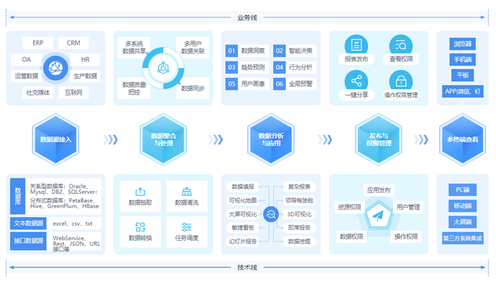 億信華辰榮登中國信通院《高質量數字化轉型產品與服務全景圖》，以軟件開發實力賦能產業升級